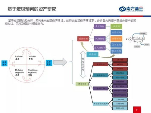 FOF投資實踐與未來展望 聚焦電子產(chǎn)品技術(shù)開發(fā)與銷售領(lǐng)域